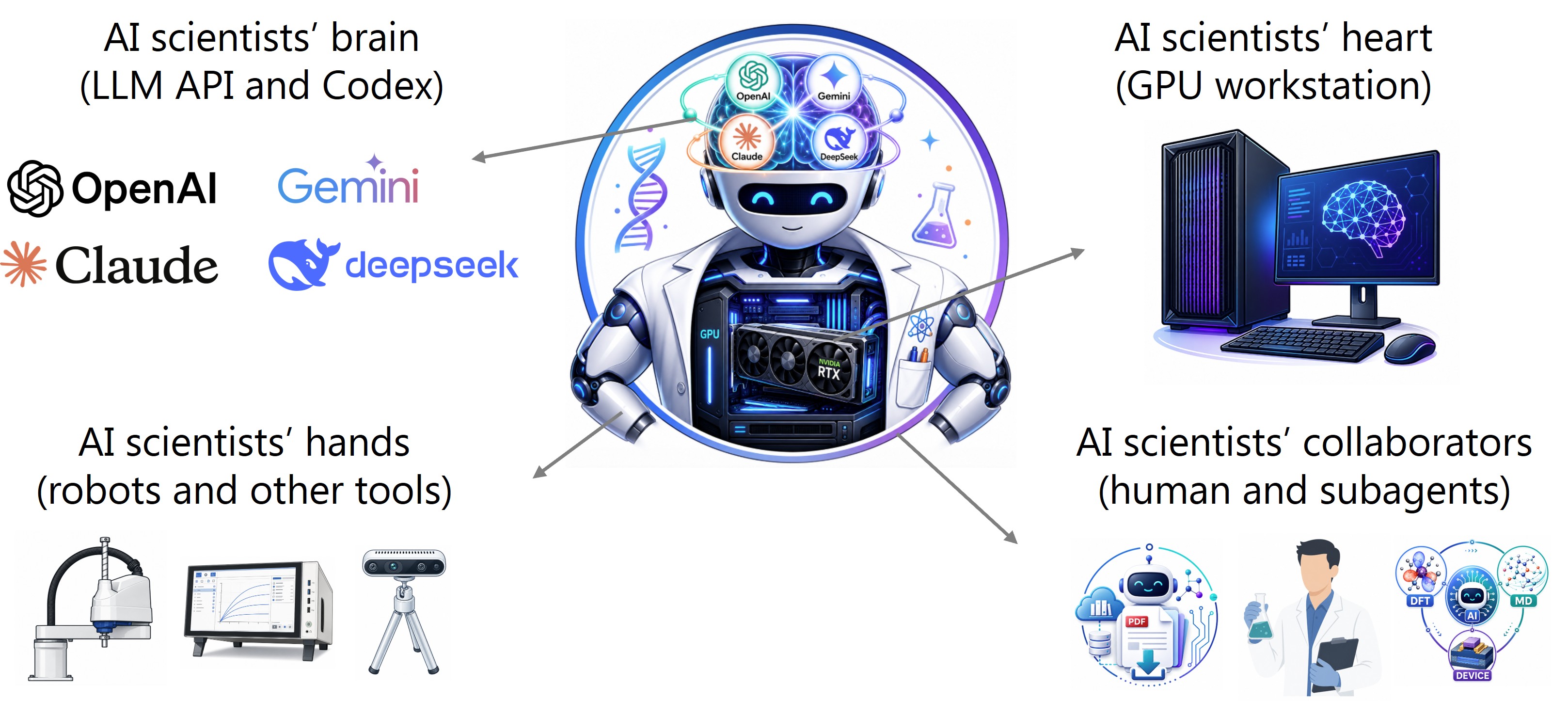 AI scientists for self-driving laboratories
